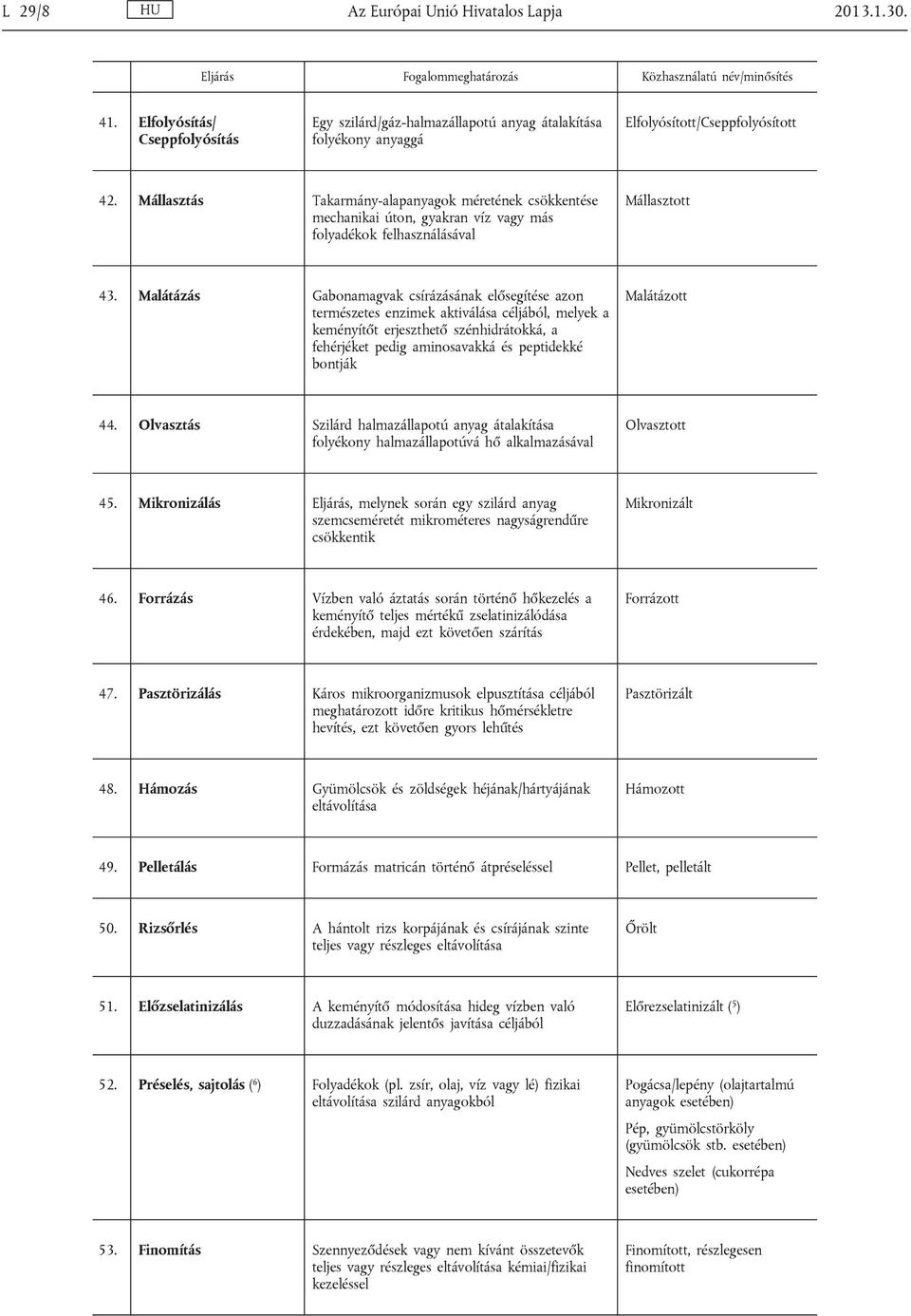 Mállasztás Takarmány-alapanyagok méretének csökkentése mechanikai úton, gyakran víz vagy más folyadékok felhasználásával Mállasztott 43.