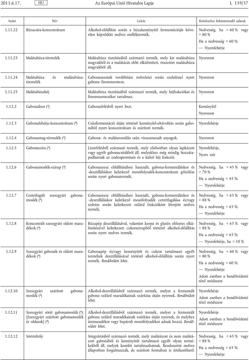 1.12.2 Gabonaliszt ( 4 ) Gabonaőrlésből nyert liszt. 1.12.3 Gabonafehérje-koncentrátum ( 4 ) Csírafermentáció útján történő keményítő-eltávolítás során gabo nából nyert koncentrátum és szárított termék.