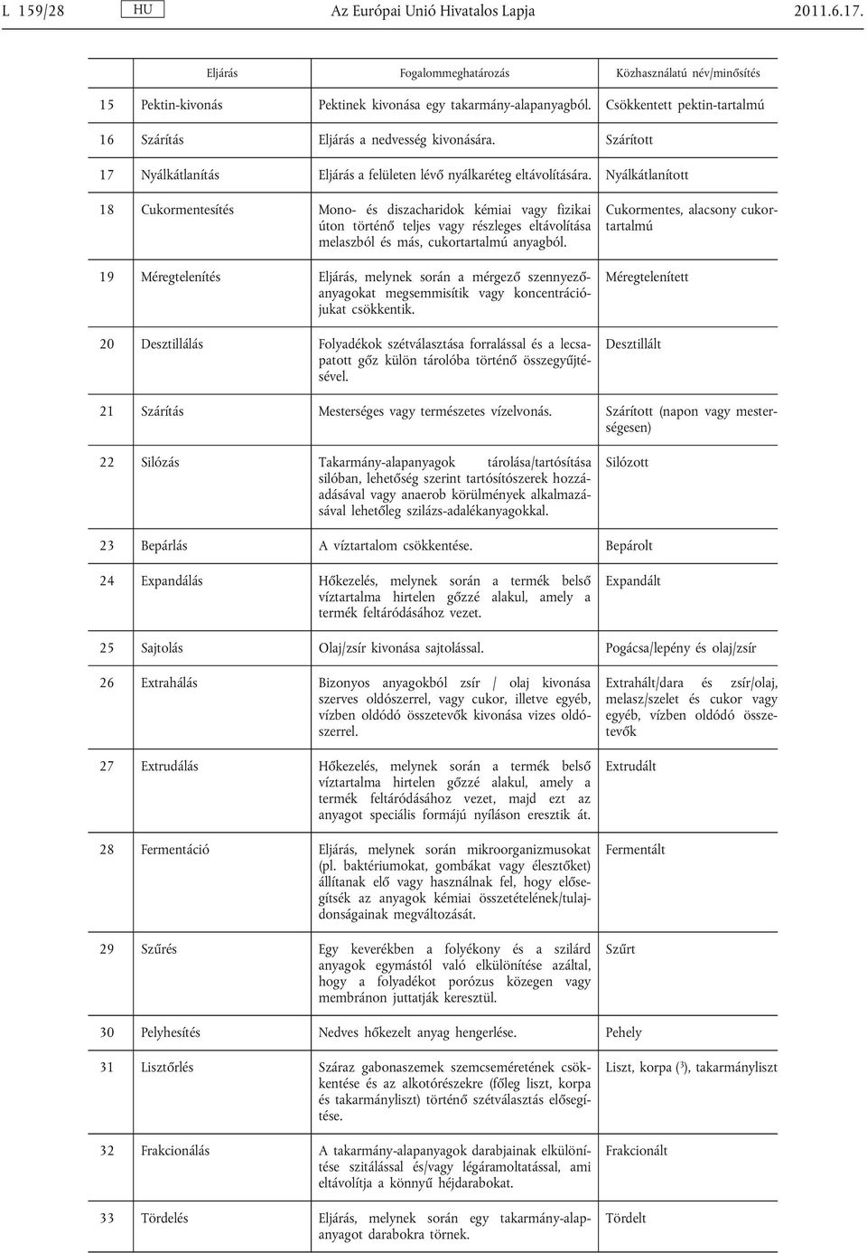 Nyálkátlanított 18 Cukormentesítés Mono- és diszacharidok kémiai vagy fizikai úton történő teljes vagy részleges eltávolítása melaszból és más, cukortartalmú anyagból.