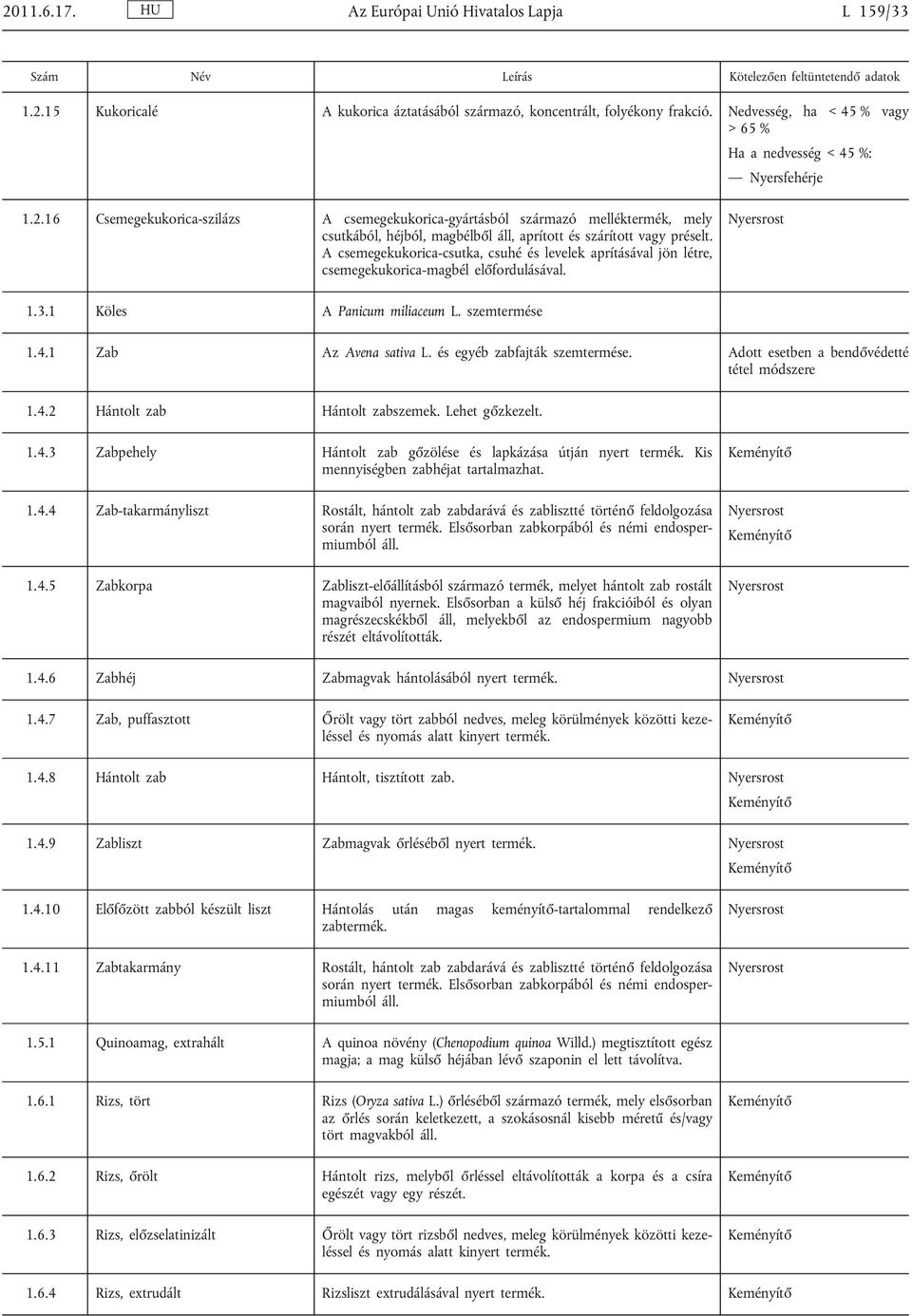 és egyéb zabfajták szemtermése. Adott esetben a bendővédetté 1.4.2 Hántolt zab Hántolt zabszemek. Lehet gőzkezelt. 1.4.3 Zabpehely Hántolt zab gőzölése és lapkázása útján nyert termék.