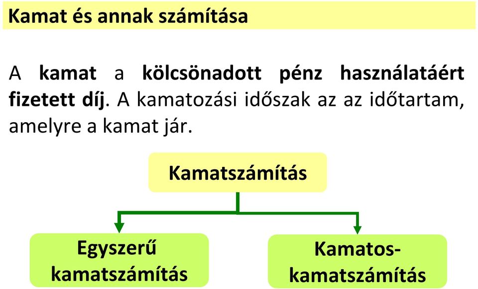 A kamatozási időszak az az időtatam, amelye a