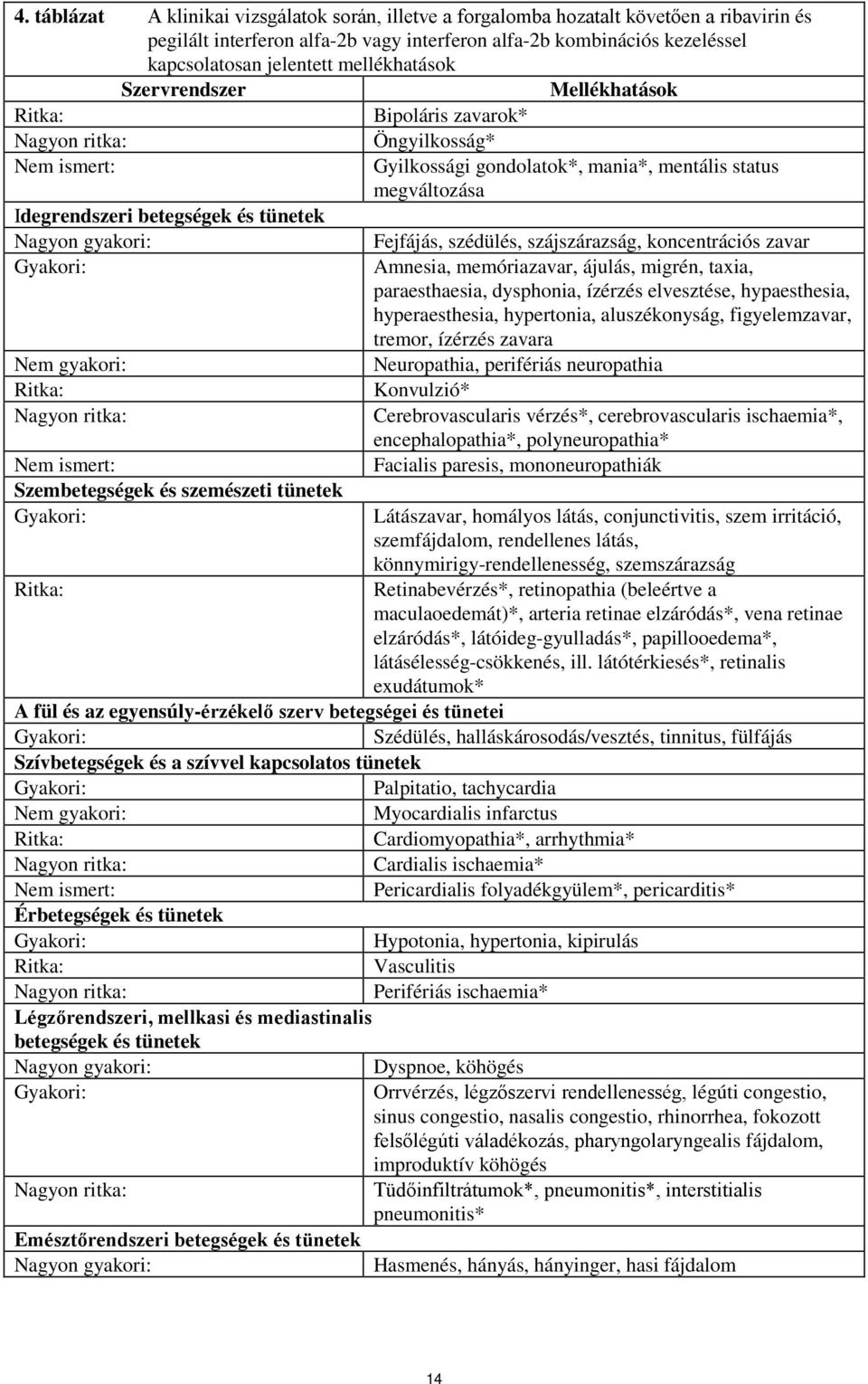 Szembetegségek és szemészeti tünetek Ritka: Öngyilkosság* Gyilkossági gondolatok*, mania*, mentális status megváltozása Fejfájás, szédülés, szájszárazság, koncentrációs zavar Amnesia, memóriazavar,