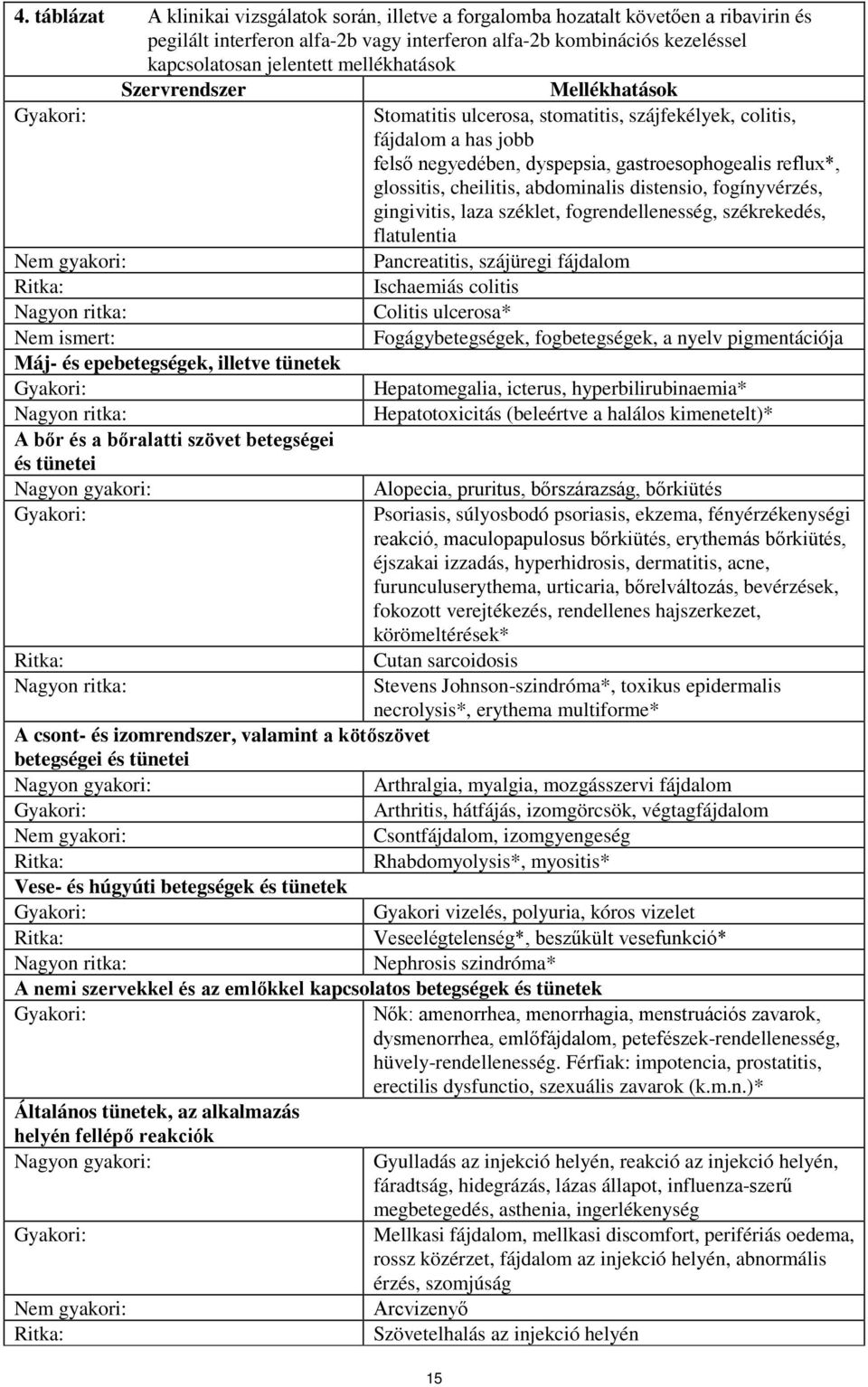 abdominalis distensio, fogínyvérzés, gingivitis, laza széklet, fogrendellenesség, székrekedés, flatulentia Nem gyakori: Pancreatitis, szájüregi fájdalom Ritka: Ischaemiás colitis Nagyon ritka: