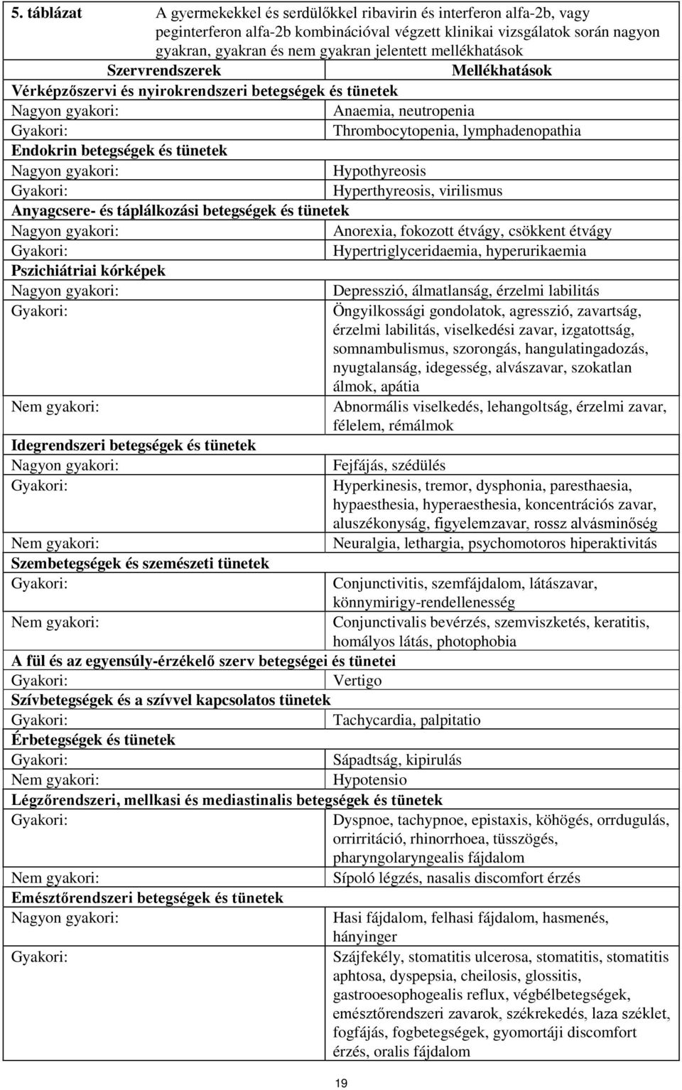 tünetek Nagyon gyakori: Hypothyreosis Hyperthyreosis, virilismus Anyagcsere- és táplálkozási betegségek és tünetek Nagyon gyakori: Anorexia, fokozott étvágy, csökkent étvágy Hypertriglyceridaemia,