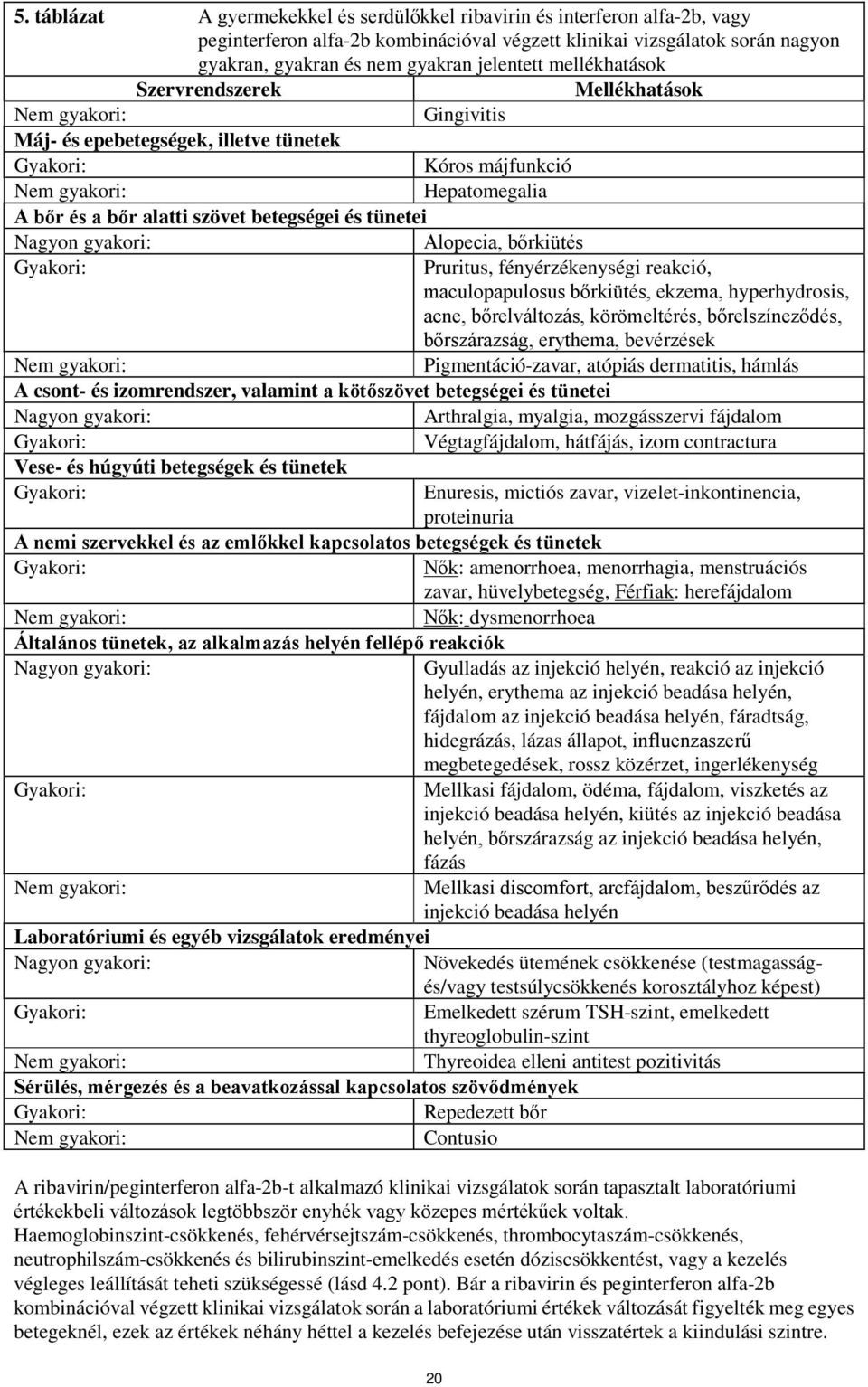 tünetei Nagyon gyakori: Alopecia, bőrkiütés Pruritus, fényérzékenységi reakció, maculopapulosus bőrkiütés, ekzema, hyperhydrosis, acne, bőrelváltozás, körömeltérés, bőrelszíneződés, bőrszárazság,