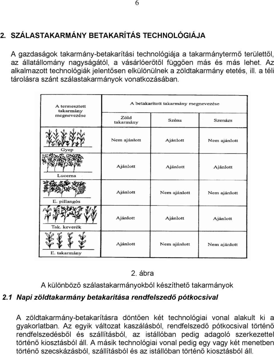 ábra A különböző szálastakarmányokból készíthető takarmányok 2.