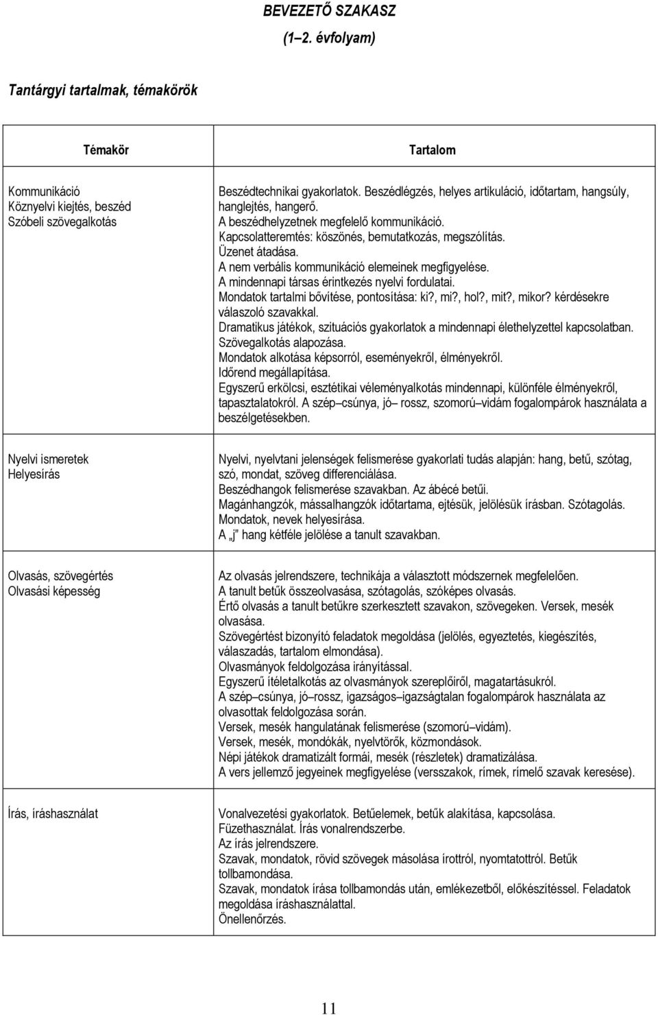 A nem verbális kommunikáció elemeinek megfigyelése. A mindennapi társas érintkezés nyelvi fordulatai. Mondatok tartalmi bővítése, pontosítása: ki?, mi?, hol?, mit?, mikor?