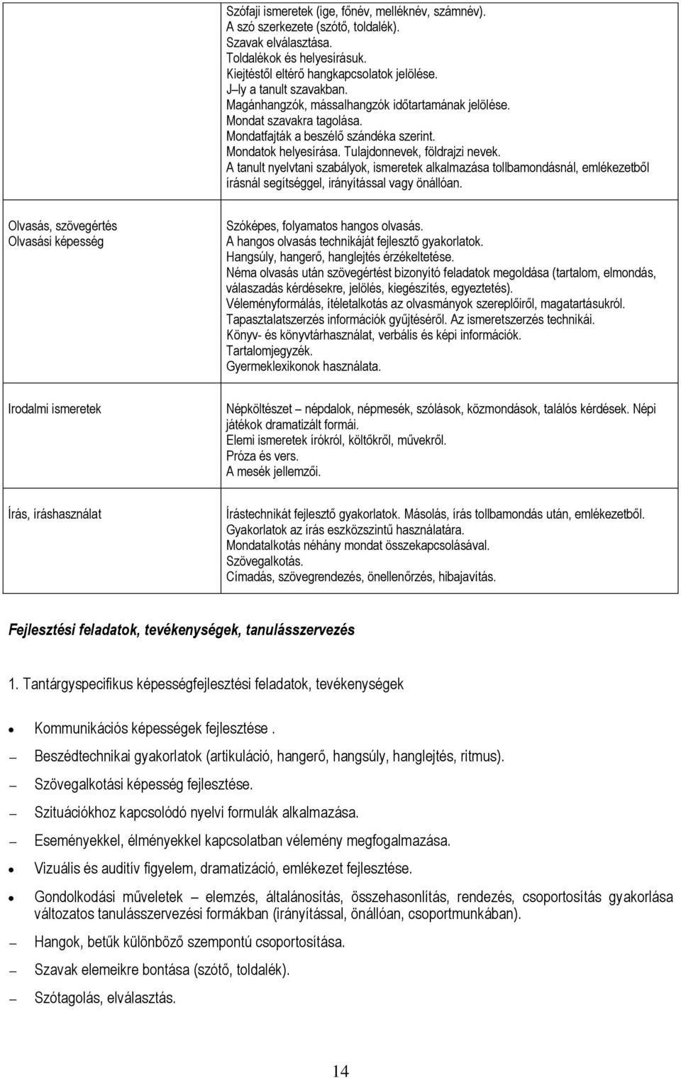 A tanult nyelvtani szabályok, ismeretek alkalmazása tollbamondásnál, emlékezetből írásnál segítséggel, irányítással vagy önállóan.