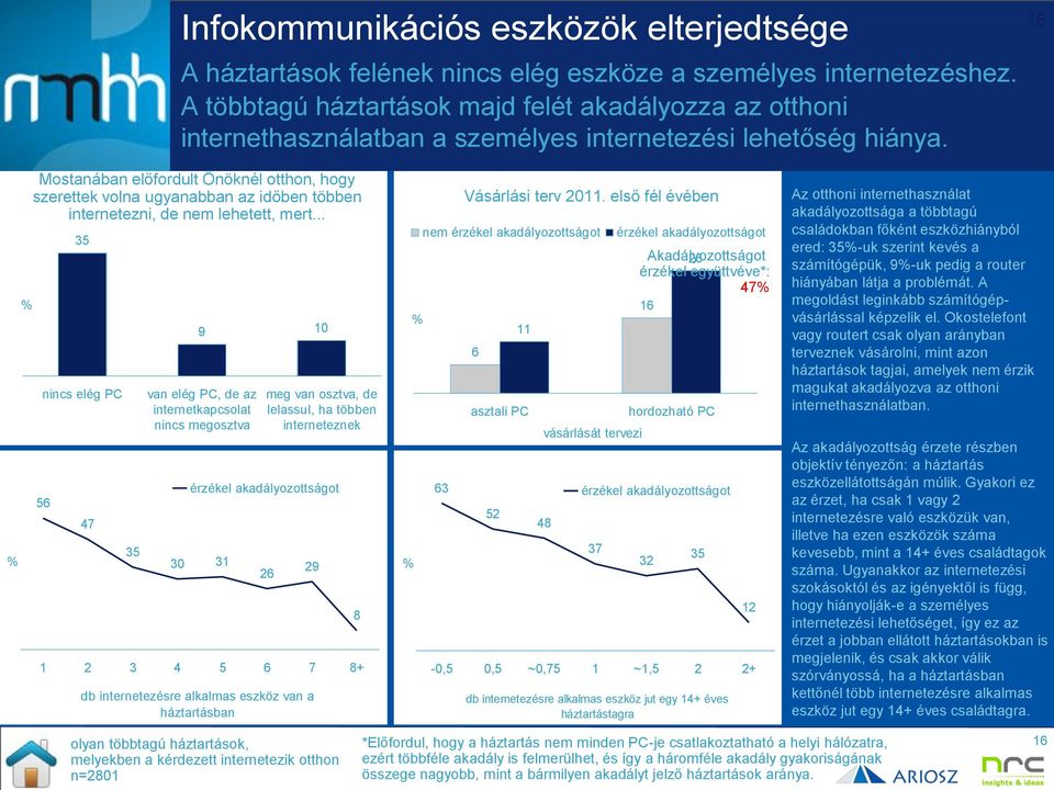 16 Mostanában előfordult Önöknél otthon, hogy szerettek volna ugyanabban az időben többen internetezni, de nem lehetett, mert.