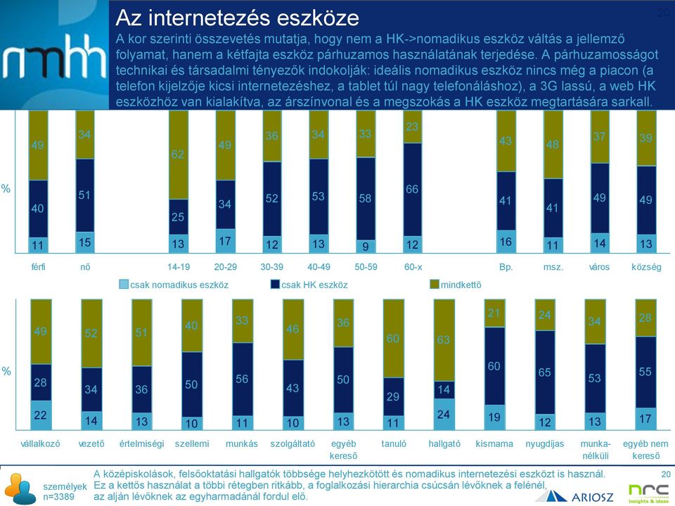 web HK eszközhöz van kialakítva, az árszínvonal és a megszokás a HK eszköz megtartására sarkall.