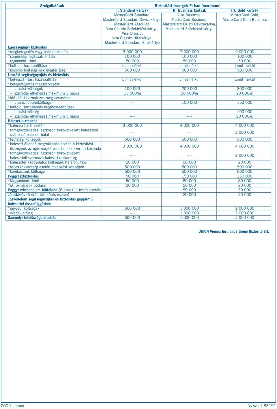 Visa Classic Befektetési kártya, Visa Classic, Visa Classic Hitelkártya, MasterCard Standard Hitelkártya Mastercard Széchenyi kártya Egészségügyi biztosítás *megbetegedés vagy baleset esetén 3 000