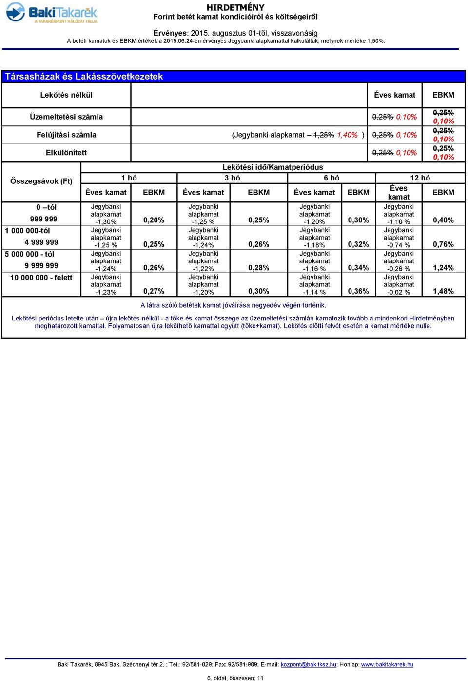 idő/kamatperiódus Összegsávok (Ft) 1 hó 3 hó 6 hó 12 hó Éves kamat 0 --tól 999 999-1,30% 0,20% -1,25 % 0,25% -1,20% 0,30% -1,10 % 0,40% 1 000 000-tól 4 999 999-1,25 % 0,25% 5 000 000 - tól 9 999