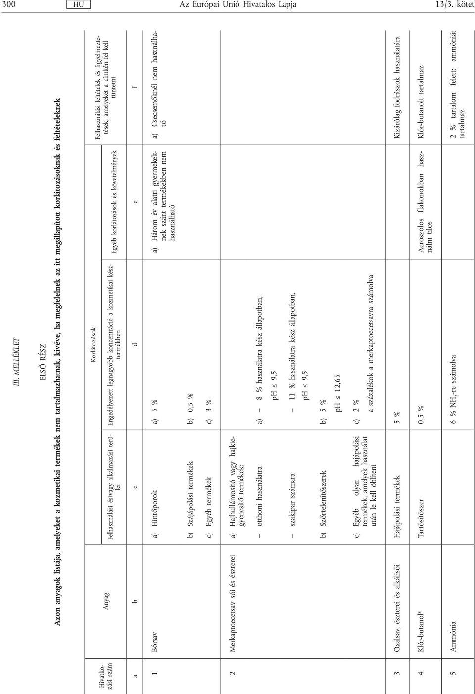 Felhasználási és/vagy alkalmazási terület Korlátozások Engedélyezett legnagyobb koncentráció a kozmetikai késztermékben Egyéb korlátozások és követelmények Felhasználási feltételek és