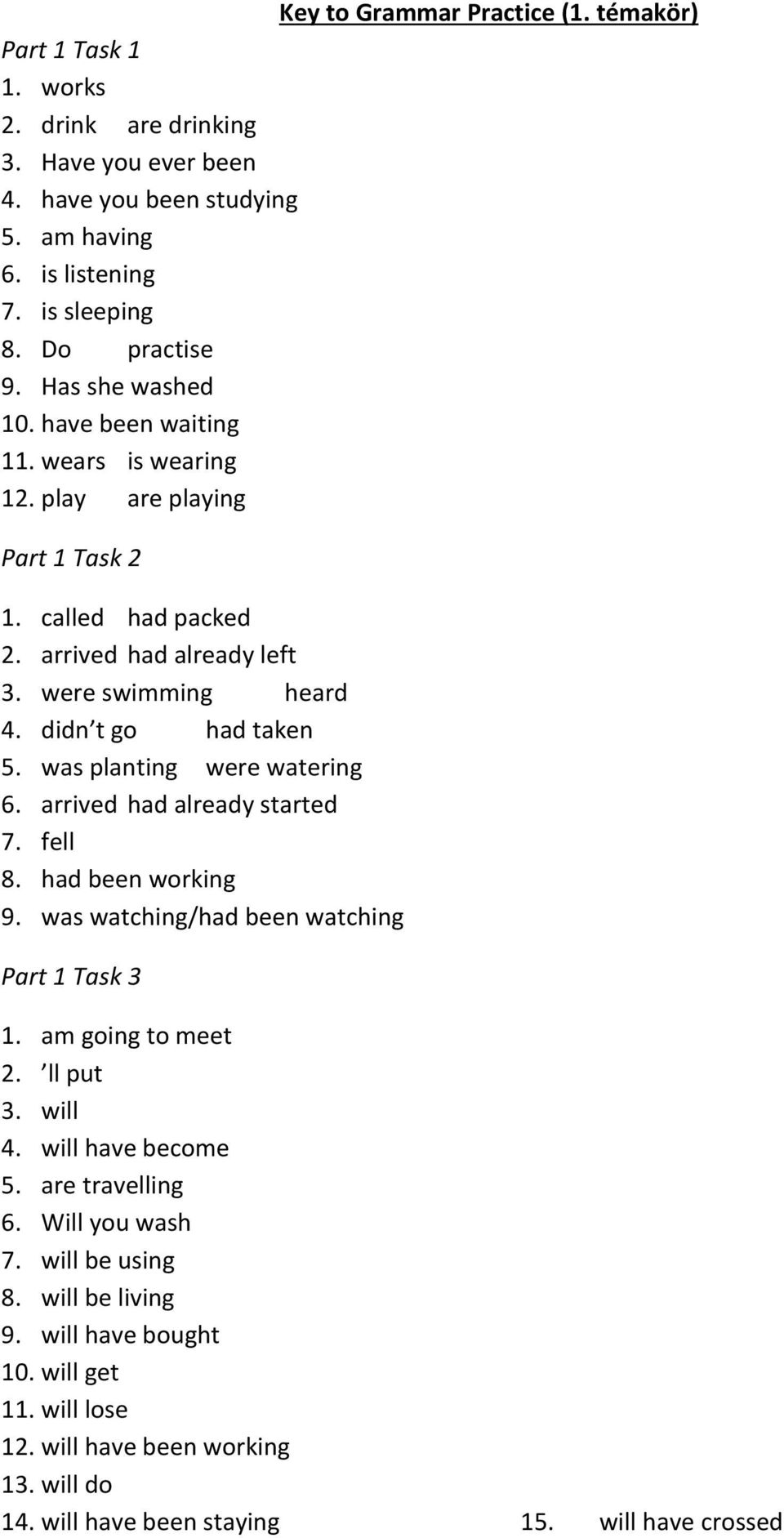 was planting were watering 6. arrived had already started 7. fell 8. had been working 9. was watching/had been watching Part 1 Task 3 1. am going to meet 2. ll put 3. will 4. will have become 5.