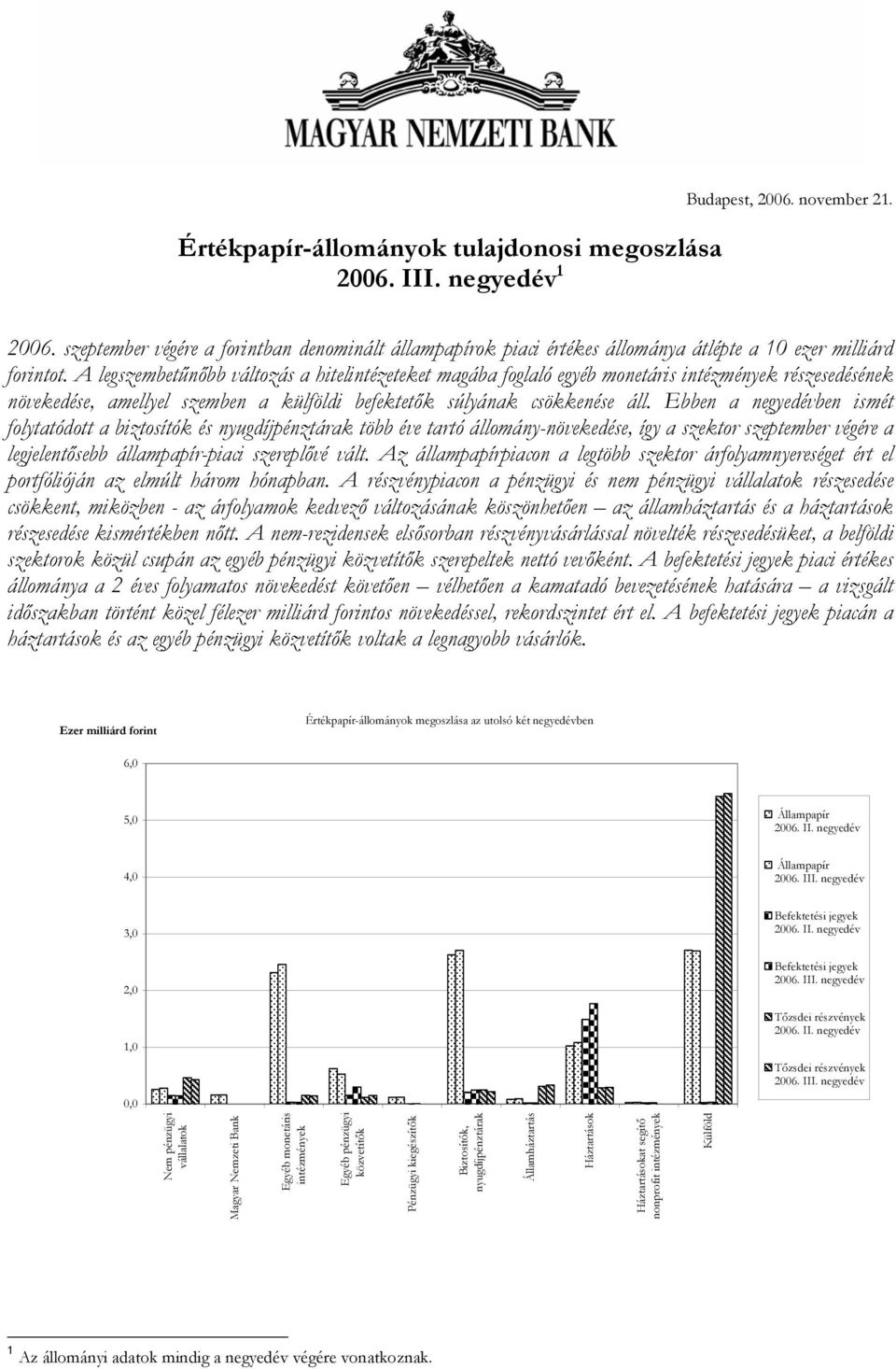 Ebben a negyedévben ismét folytatódott a biztosítók és nyugdíjpénztárak több éve tartó állomány-növekedése, így a szektor szeptember végére a legjelentősebb állampapír-piaci szereplővé vált.