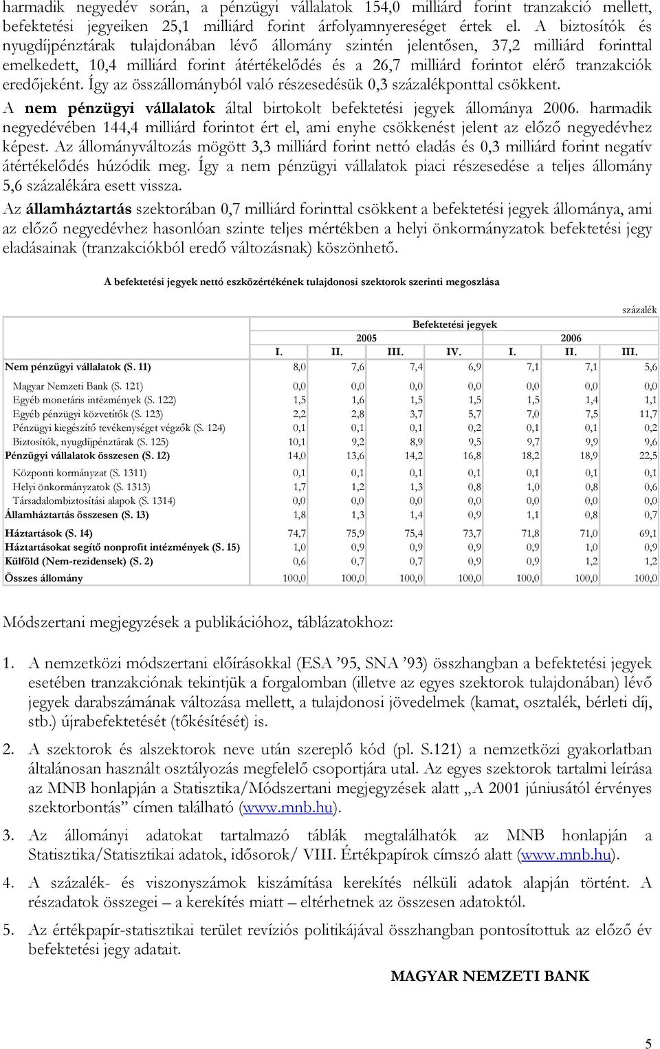 eredőjeként. Így az összállományból való részesedésük 0,3 százalékponttal csökkent. A nem pénzügyi vállalatok által birtokolt befektetési jegyek állománya 2006.