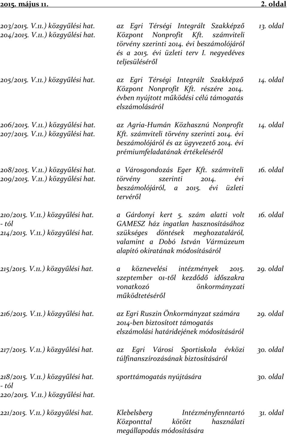 évben nyújtott működési célú támogatás elszámolásáról 14. oldal 206/2015. V.11.) közgyűlési hat. 207/2015. V.11.) közgyűlési hat. 208/2015. V.11.) közgyűlési hat. 209/2015. V.11.) közgyűlési hat. 210/2015.