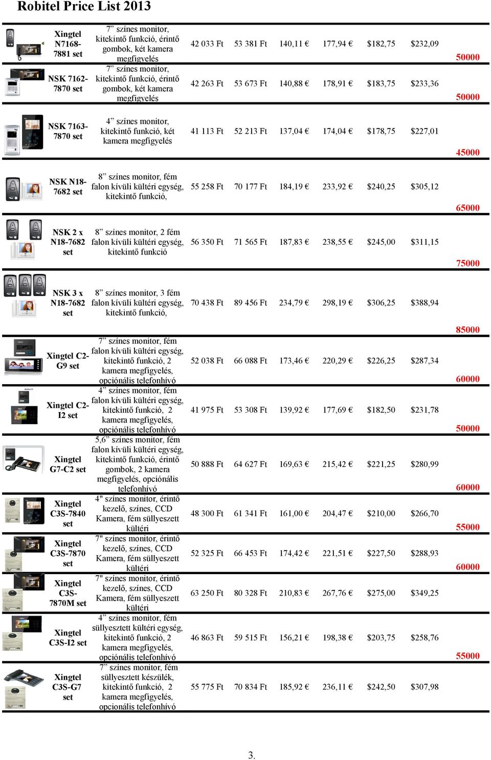 $178,75 $227,01 45000 NSK N18-7682 8 színes monitor, fém kitekintő funkció, 55 258 Ft 70 177 Ft 184,19 233,92 $240,25 $305,12 65000 NSK 2 x N18-7682 8 színes monitor, 2 fém kitekintő funkció 56 350