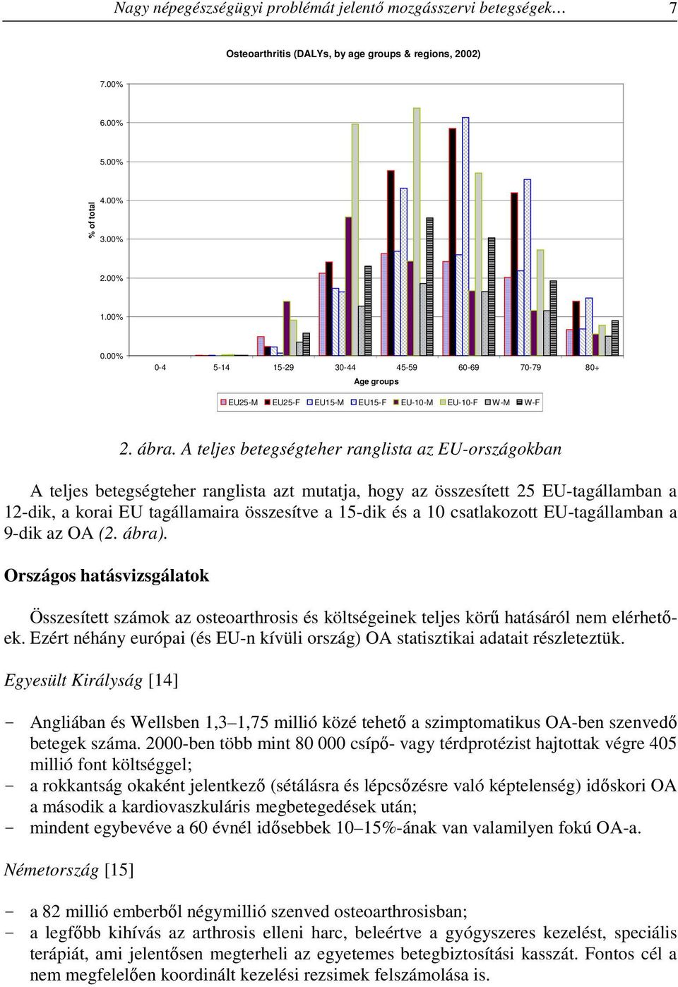 A teljes betegségteher ranglista az EU-országokban A teljes betegségteher ranglista azt mutatja, hogy az összesített 25 EU-tagállamban a 12-dik, a korai EU tagállamaira összesítve a 15-dik és a 10