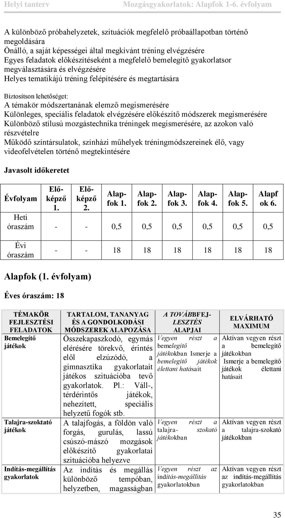 megfelelő bemelegítő gyakorlatsor megválasztására és elvégzésére Helyes tematikájú tréning felépítésére és megtartására Biztosítson lehetőséget: A témakör módszertanának elemző megismerésére