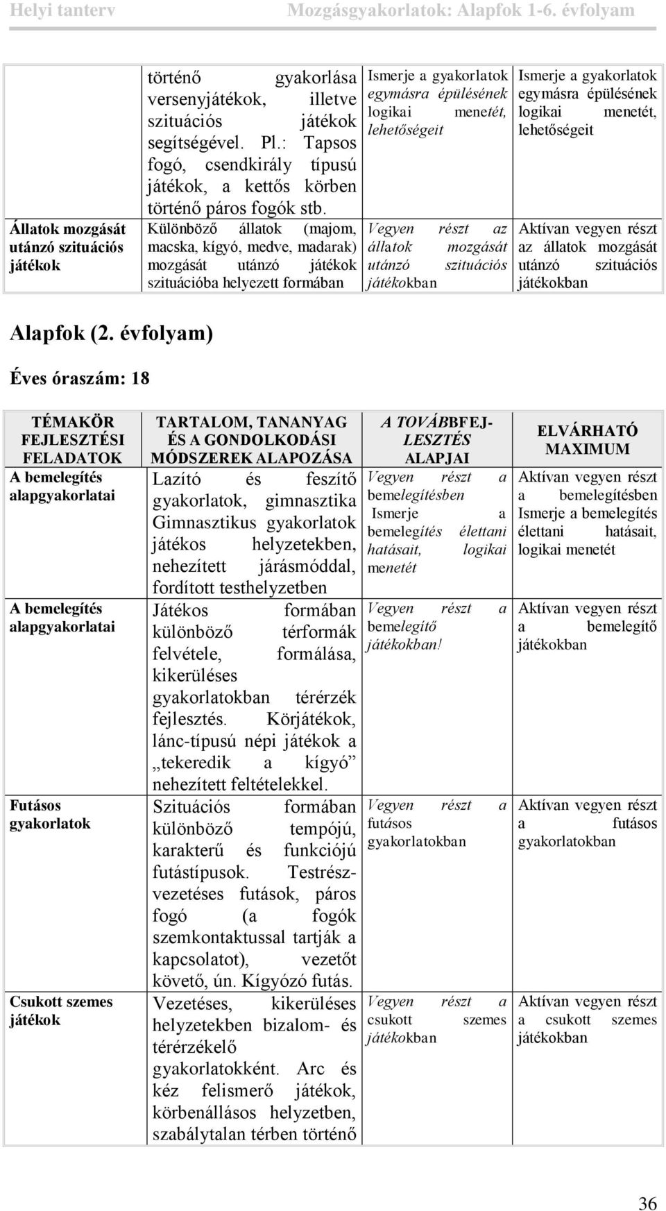 szituációs Ismerje a egymásra épülésének logikai menetét, lehetőségeit az állatok mozgását utánzó szituációs (2.