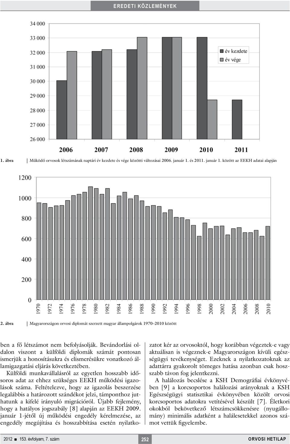 Bevándorlási oldalon viszont a külföldi diplomák számát pontosan ismerjük a honosításukra és elismerésükre vonatkozó államigazgatási eljárás következtében.