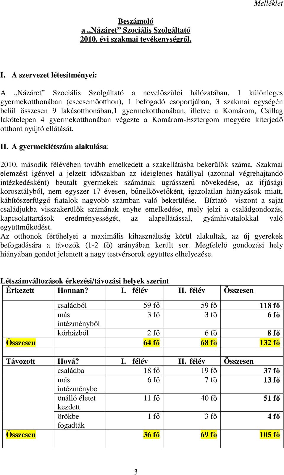 lakásotthonában,1 gyermekotthonában, illetve a Komárom, Csillag lakótelepen 4 gyermekotthonában végezte a Komárom-Esztergom megyére kiterjedı otthont nyújtó ellátását. II.