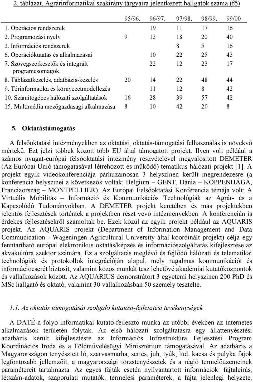 Térinformatika és környezetmodellezés 11 12 8 42 10. Számítógépes hálózati szolgáltatások 16 28 39 57 42 15. Multimédia mezőgazdasági alkalmazása 8 10 42 20 8 5.