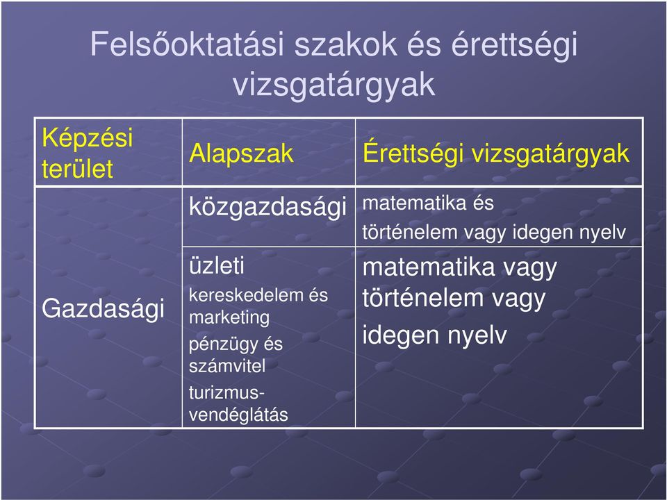 és marketing pénzügy és számvitel