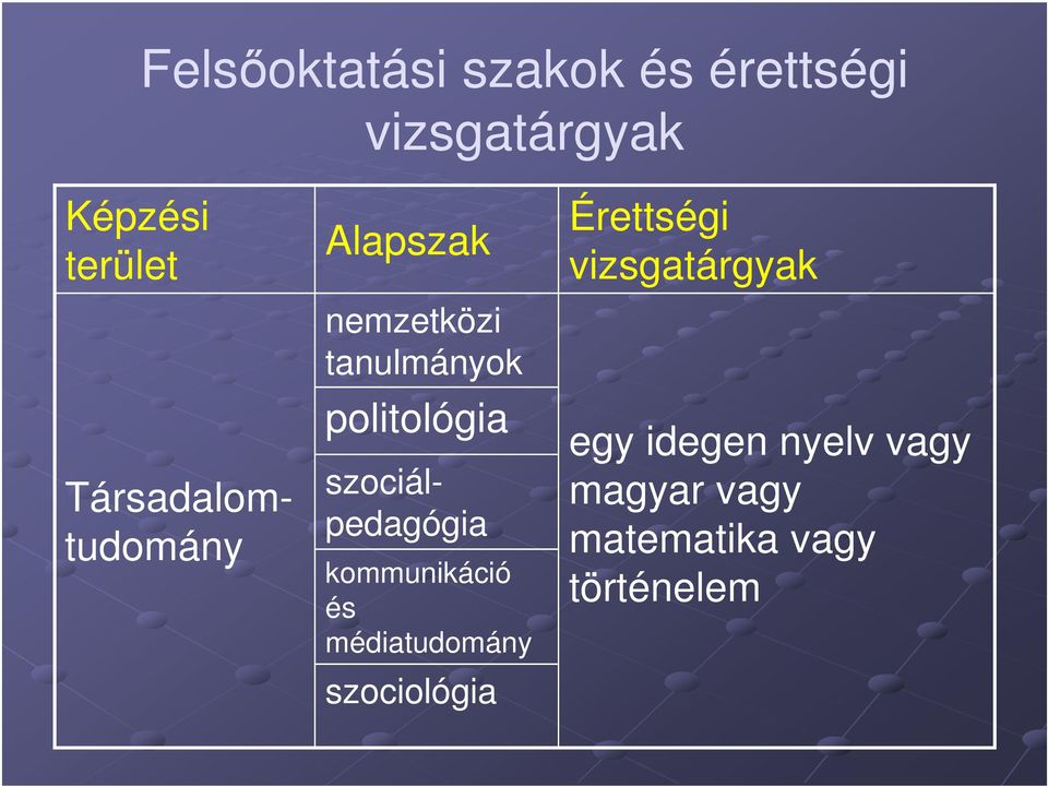 kommunikáció és médiatudomány szociológia