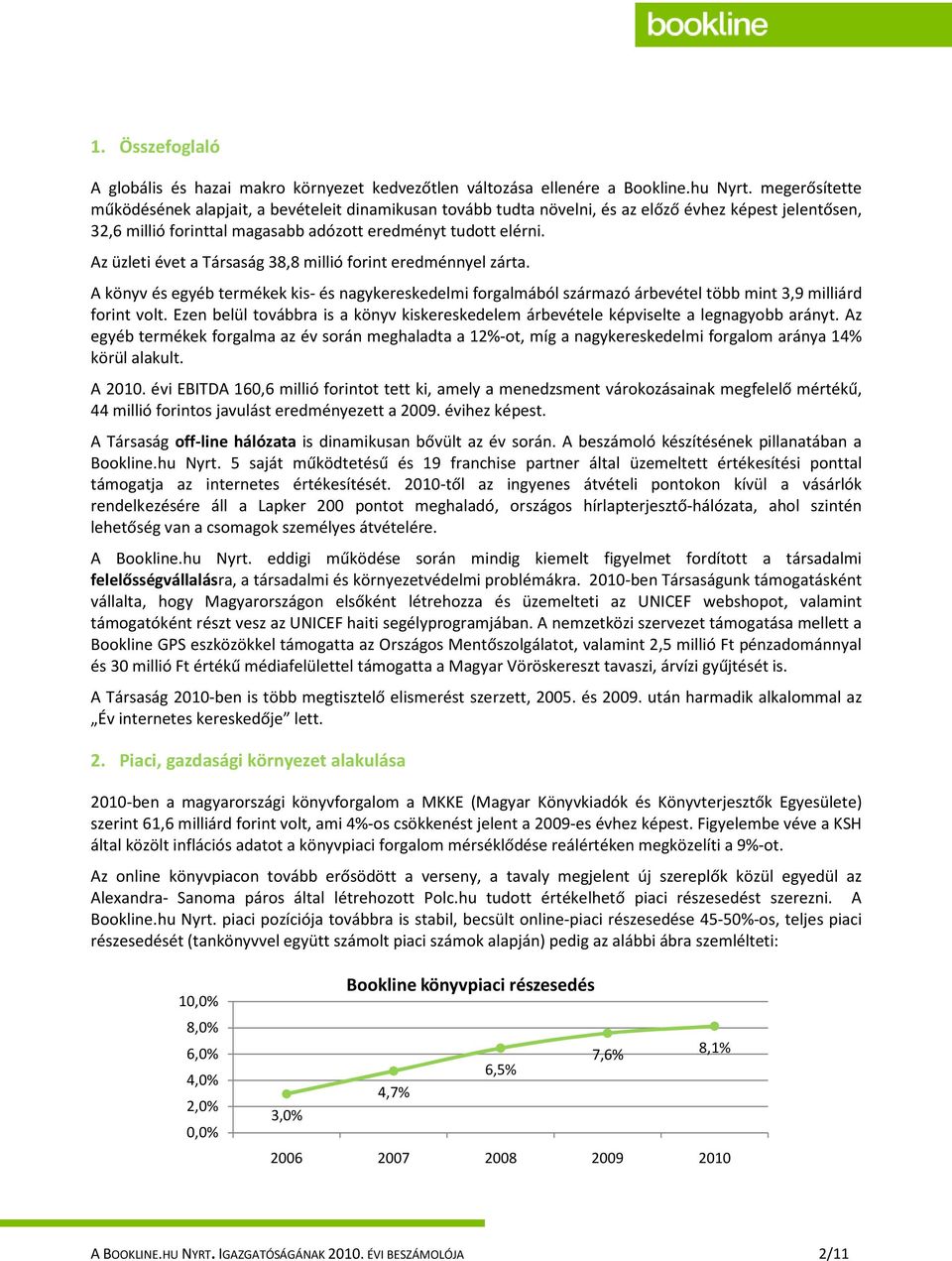 Az üzleti évet a Társaság 38,8 millió forint eredménnyel zárta. A könyv és egyéb termékek kis- és nagykereskedelmi forgalmából származó árbevétel több mint 3,9 milliárd forint volt.