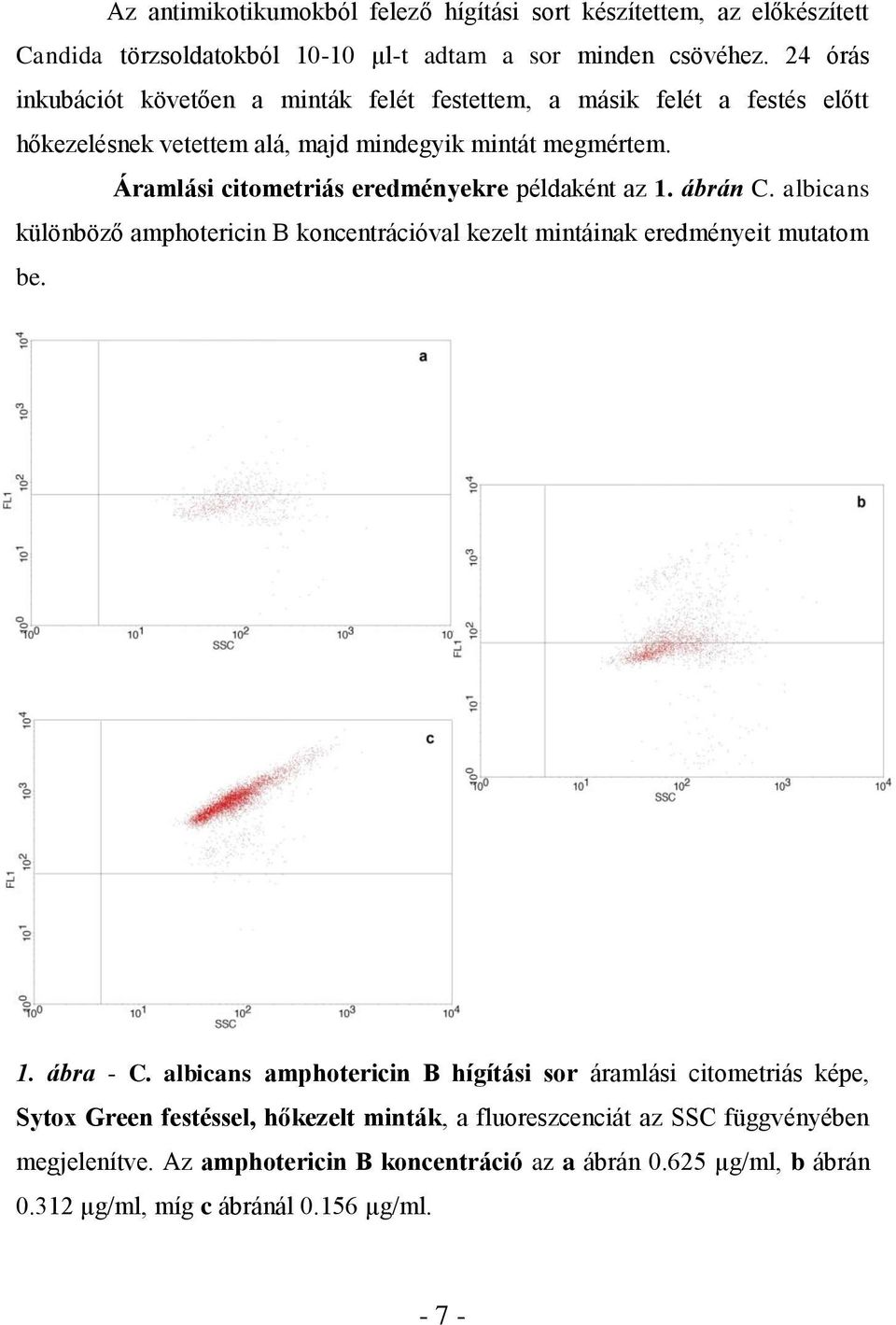 Áramlási citometriás eredményekre példaként az 1. ábrán C. albicans különböző amphotericin B koncentrációval kezelt mintáinak eredményeit mutatom be. 1. ábra - C.