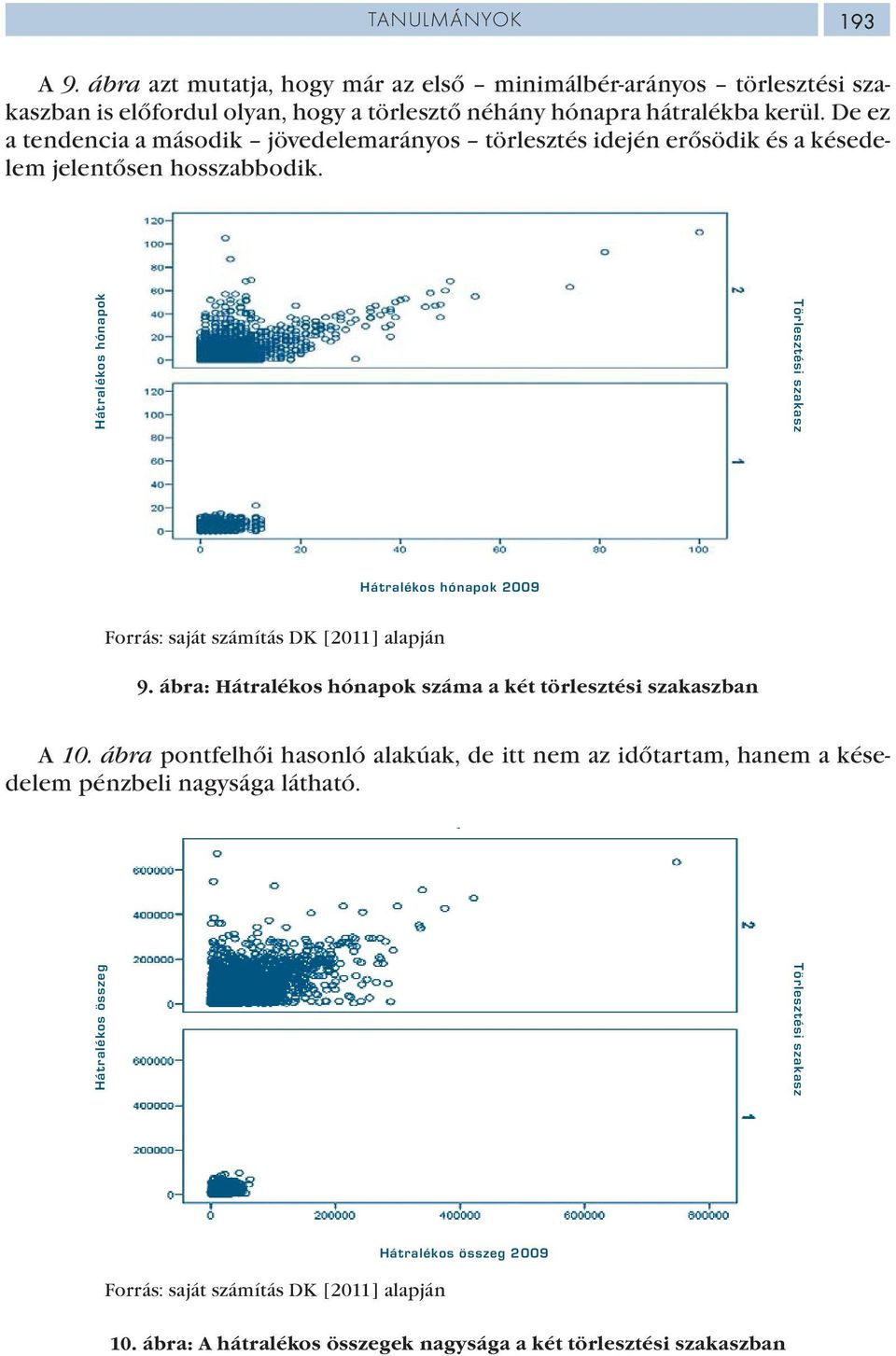 De ez a tendencia a második jövedelemarányos törlesztés idején erősödik és a késedelem jelentősen hosszabbodik.