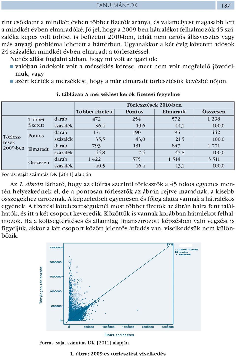 Ugyanakkor a két évig követett adósok 24 százaléka mindkét évben elmaradt a törlesztéssel.