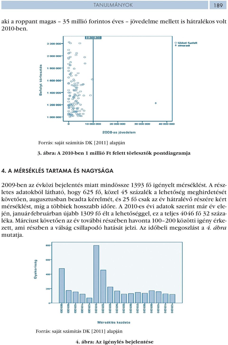 A részletes adatokból látható, hogy 625 fő, közel 45 százalék a lehetőség meghirdetését követően, augusztusban beadta kérelmét, és 25 fő csak az év hátralévő részére kért mérséklést, míg a többiek