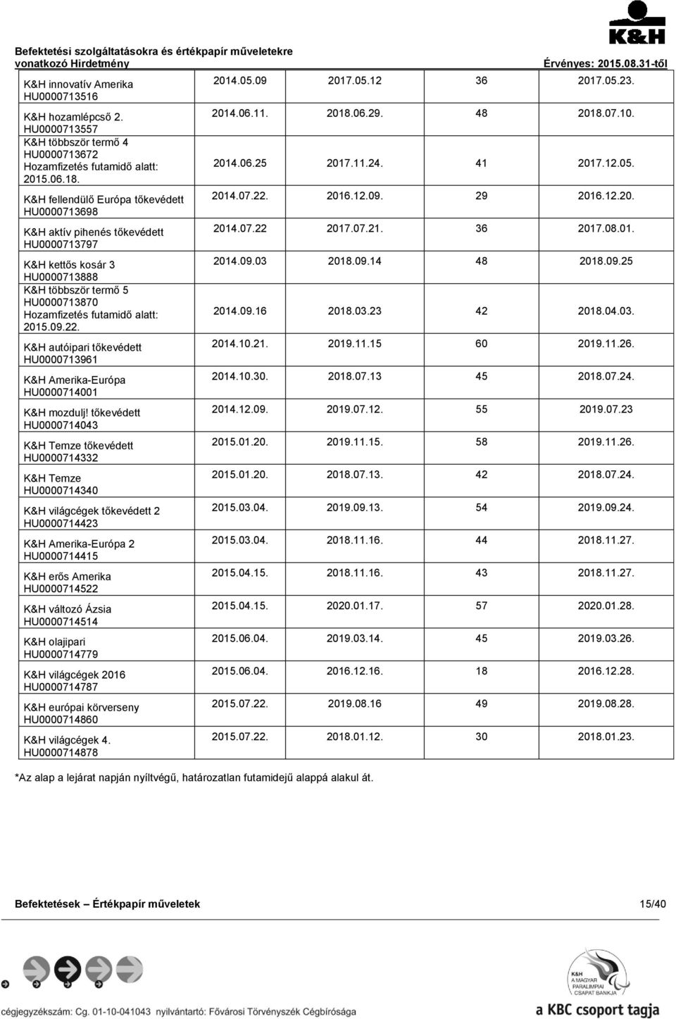 K&H autóipari tőkevédett HU0000713961 K&H Amerika-Európa HU0000714001 K&H mozdulj!