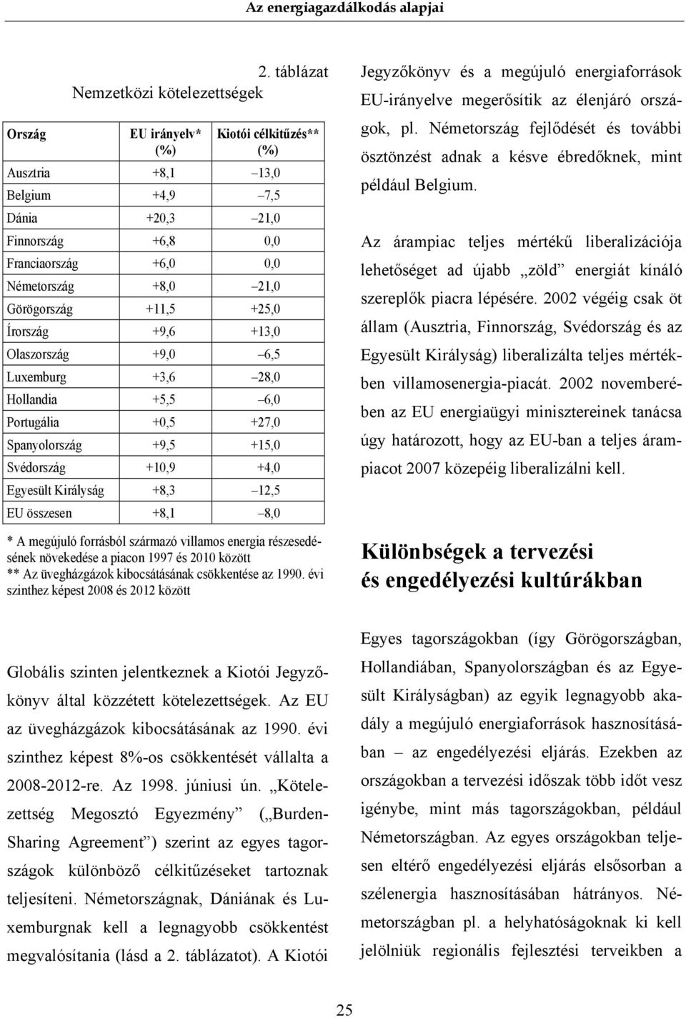 Görögország +11,5 +25,0 Írország +9,6 +13,0 Olaszország +9,0 6,5 Luxemburg +3,6 28,0 Hollandia +5,5 6,0 Portugália +0,5 +27,0 Spanyolország +9,5 +15,0 Svédország +10,9 +4,0 Egyesült Királyság +8,3