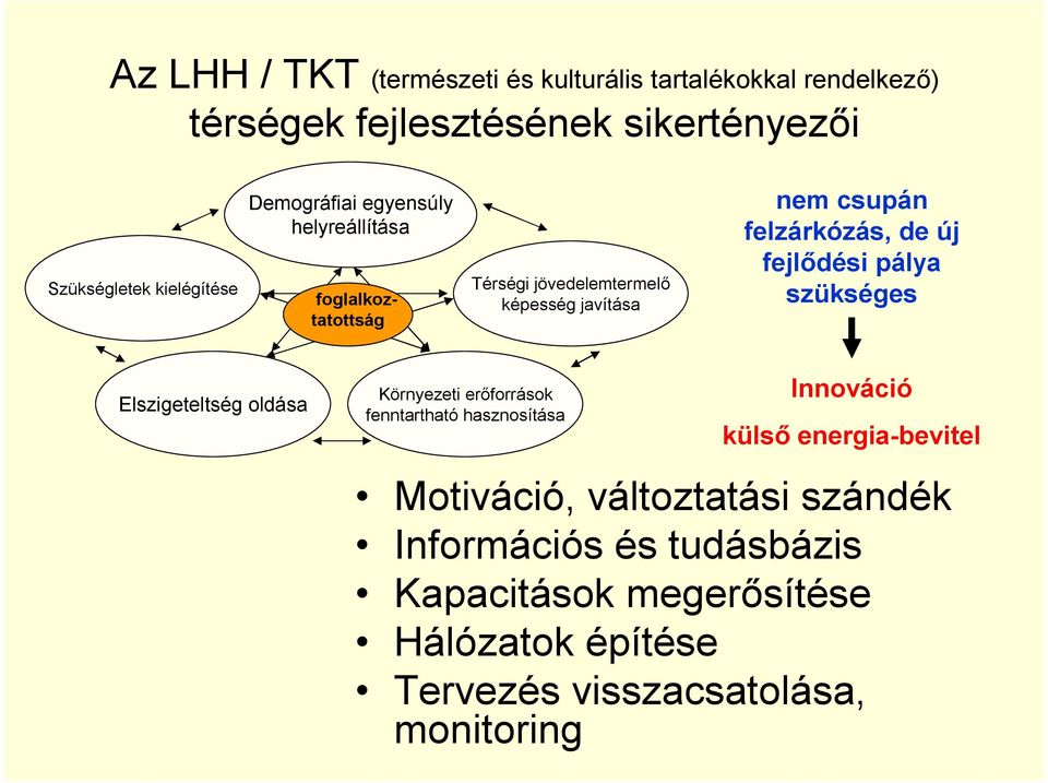 fejlődési pálya szükséges Elszigeteltség oldása Környezeti erőforrások fenntartható hasznosítása Innováció külső energia-bevitel