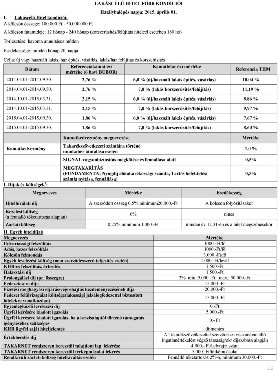 napja Célja: új vagy használt lakás, ház építés, vásárlás, lakás/ház felújítás és korszerűsítés Referenciakamat évi Kamatfelár évi mértéke Dátum mértéke (6 havi BUBOR) Referencia THM 2014.04.012014.