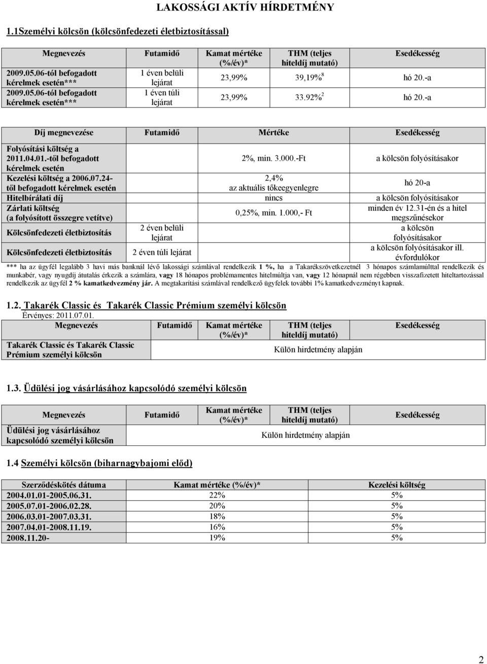 a Díj megnevezése Futamidő Mértéke Esedékesség Folyósítási költség a 2011.04.01.től befogadott 2%, min. 3.000.Ft a kölcsön folyósításakor kérelmek esetén Kezelési költség a 2006.07.