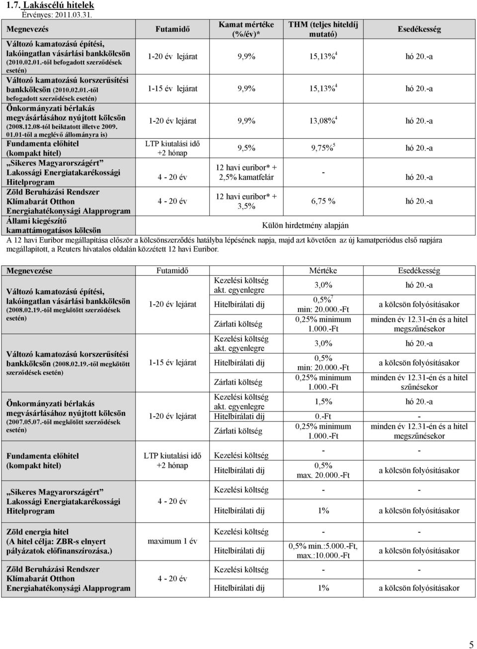 01től a meglévő állományra is) Fundamenta előhitel (kompakt hitel) Sikeres Magyarországért Lakossági Energiatakarékossági Hitelprogram Zöld Beruházási Rendszer Klímabarát Otthon Energiahatékonysági