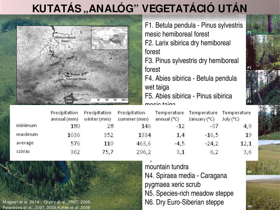 Abies sibirica - Betula pendula wet taiga F5. Abies sibirica - Pinus sibirica mesic taiga F6. Pinus sibirica - Picea obovata continental taiga N1.