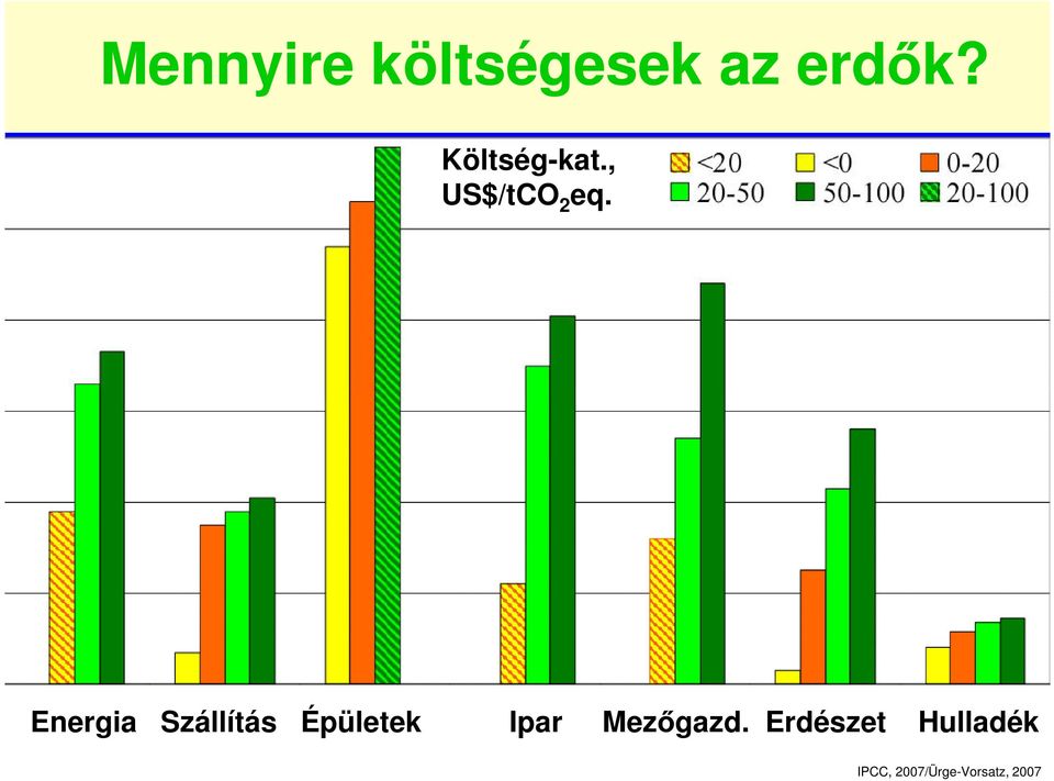 Energia Szállítás Épületek Ipar