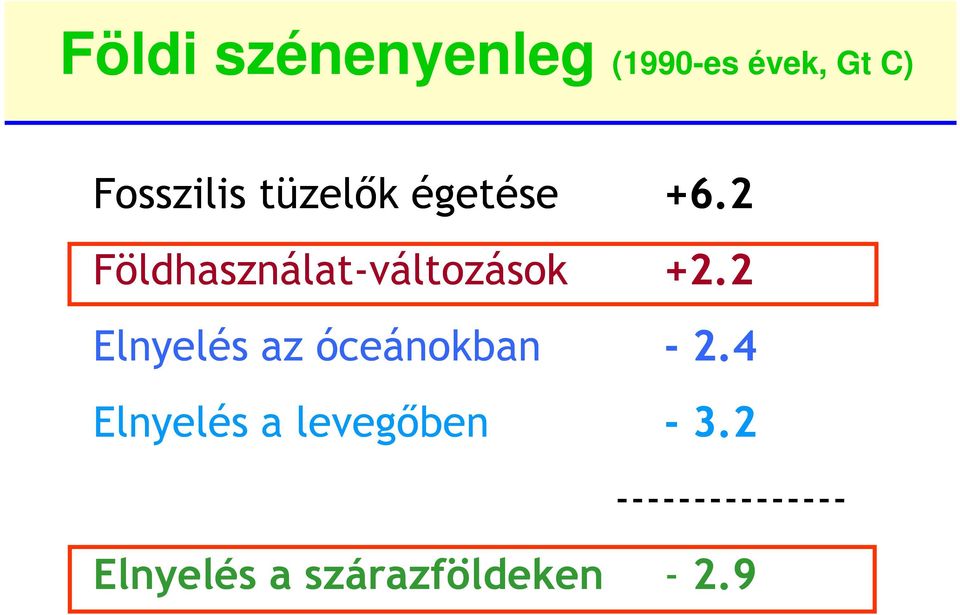 2 Elnyelés az óceánokban - 2.