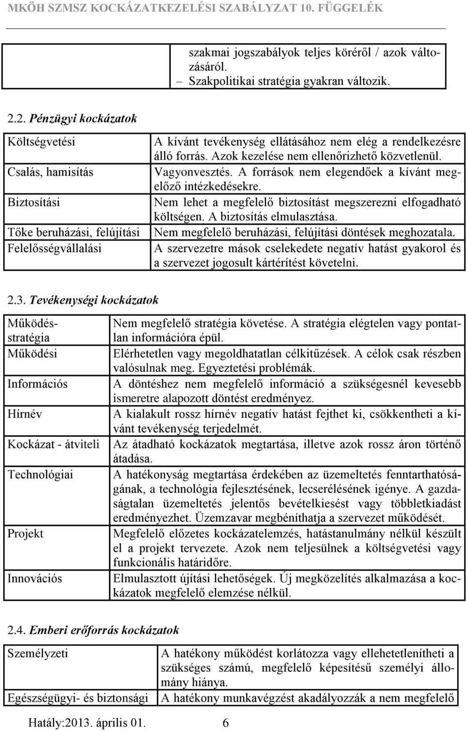 Azok kezelése nem ellenőrizhető közvetlenül. Vagyonvesztés. A források nem elegendőek a kívánt megelőző intézkedésekre. Nem lehet a megfelelő biztosítást megszerezni elfogadható költségen.