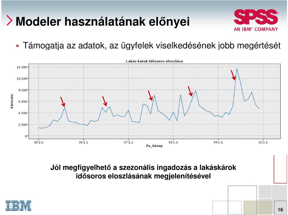 megértését Jól megfigyelhető a szezonális