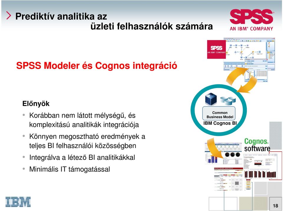 integrációja Common Business Model IBM Cognos BI Könnyen megosztható eredmények a