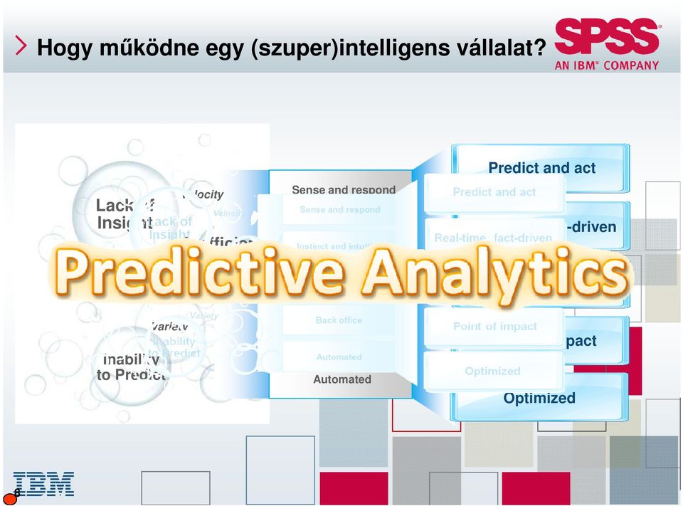 and respond Instinct and intuition Skilled analytics experts Real-time,