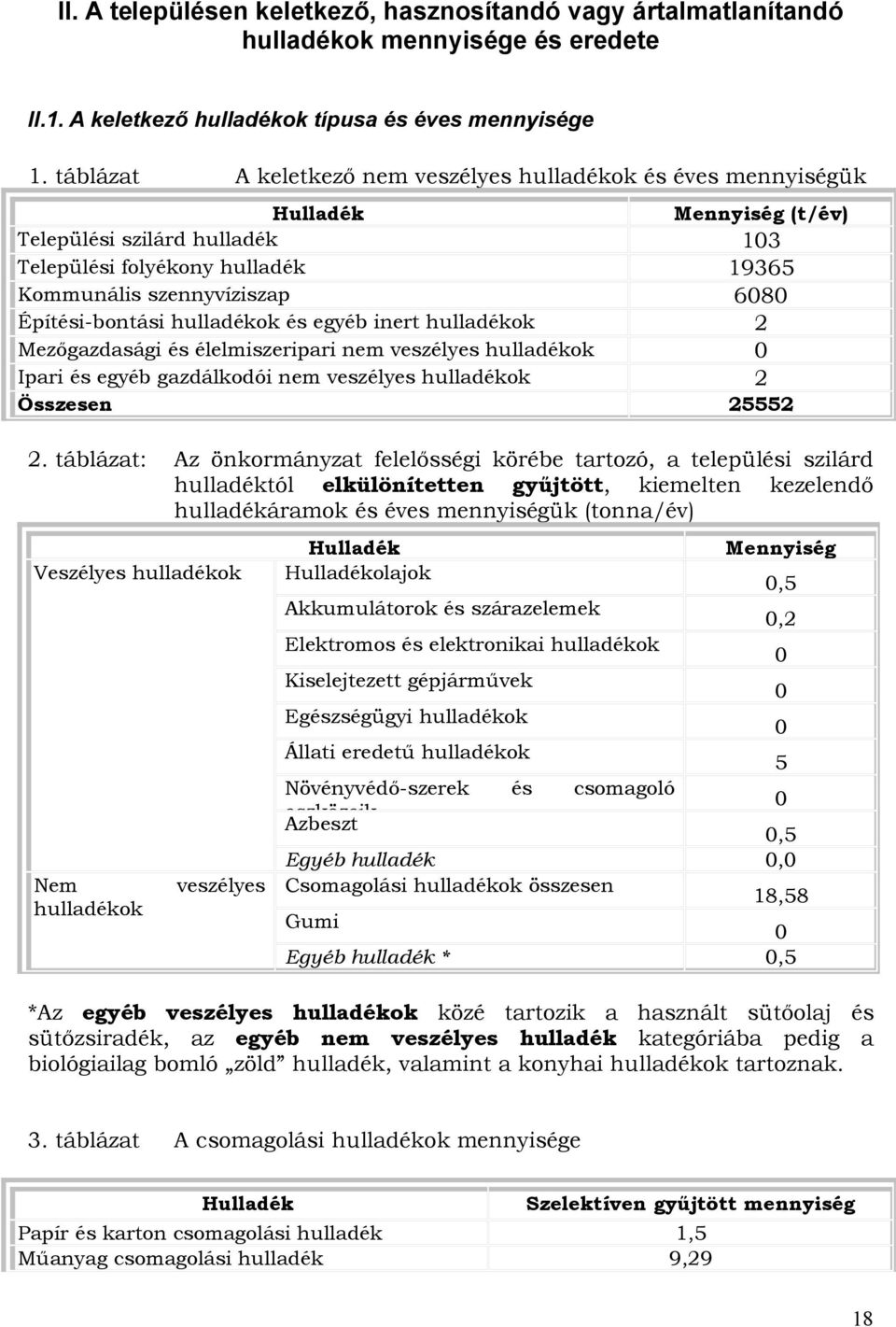 élelmiszeripari nem veszélyes Ipari és egyéb gazdálkodói nem veszélyes Összesen 2.