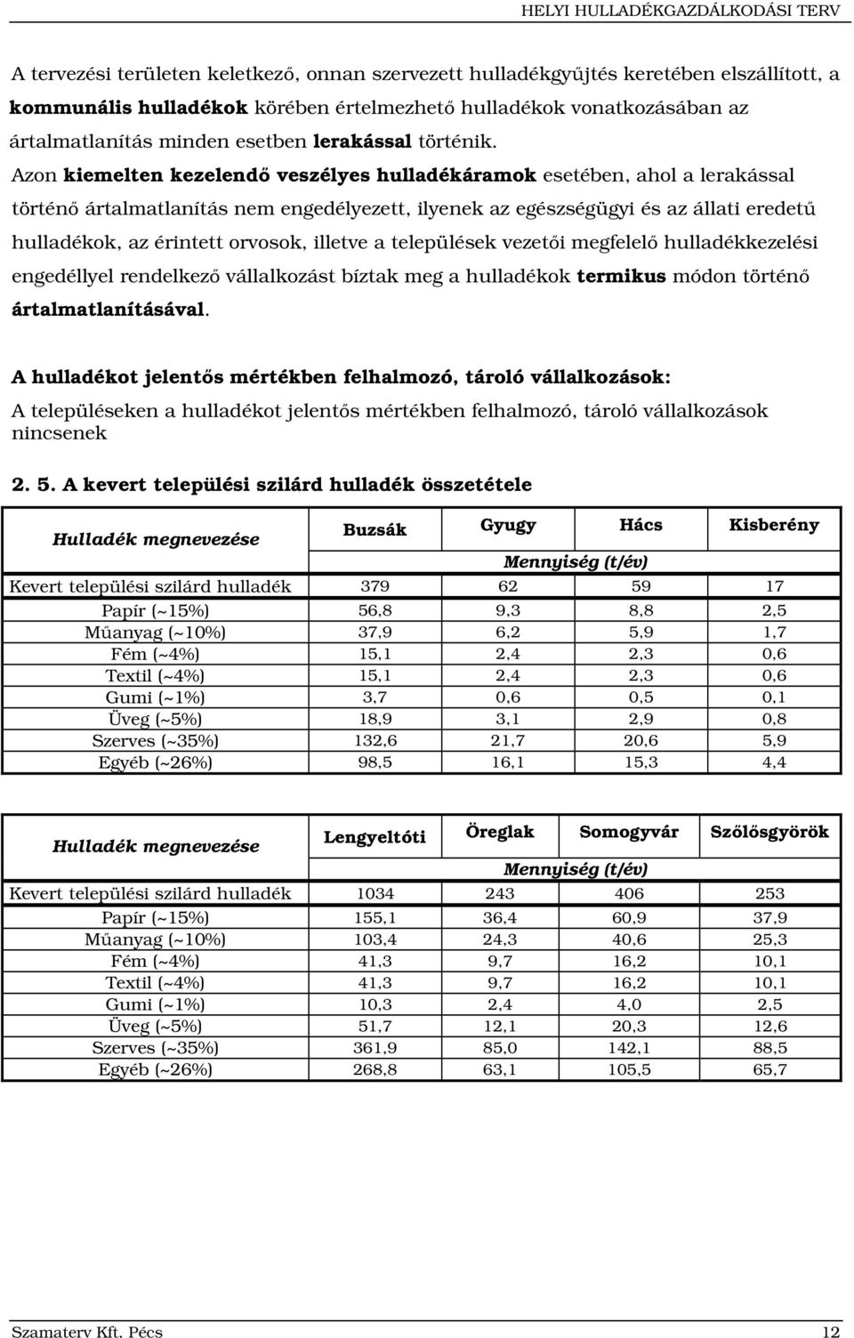 települések vezetői megfelelő kezelési engedéllyel rendelkező vállalkozást bíztak meg a ok termikus módon történő ártalmatlanításával.